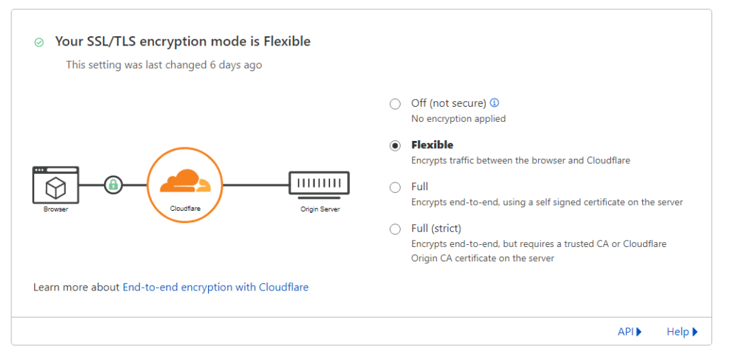 aws s3 and cloudflare site